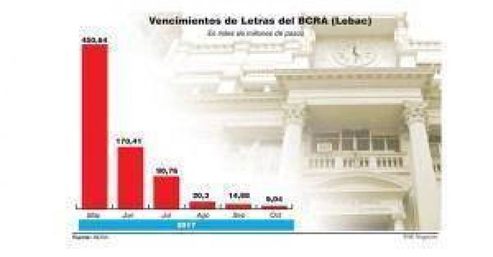 El Banco Central endurece su pol�tica monetaria y ma�ana subir�a la tasa de las Lebac