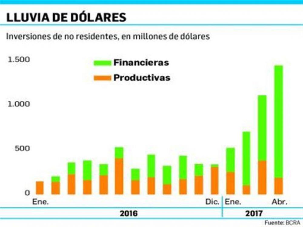 En abril la demanda de d�lares ascendi� a u$s2.065 millones
