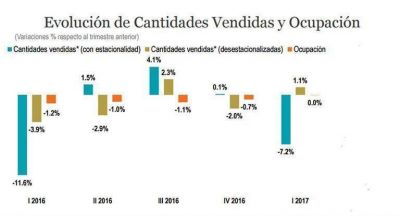 El panorama sigue sombr�o para las pymes industriales