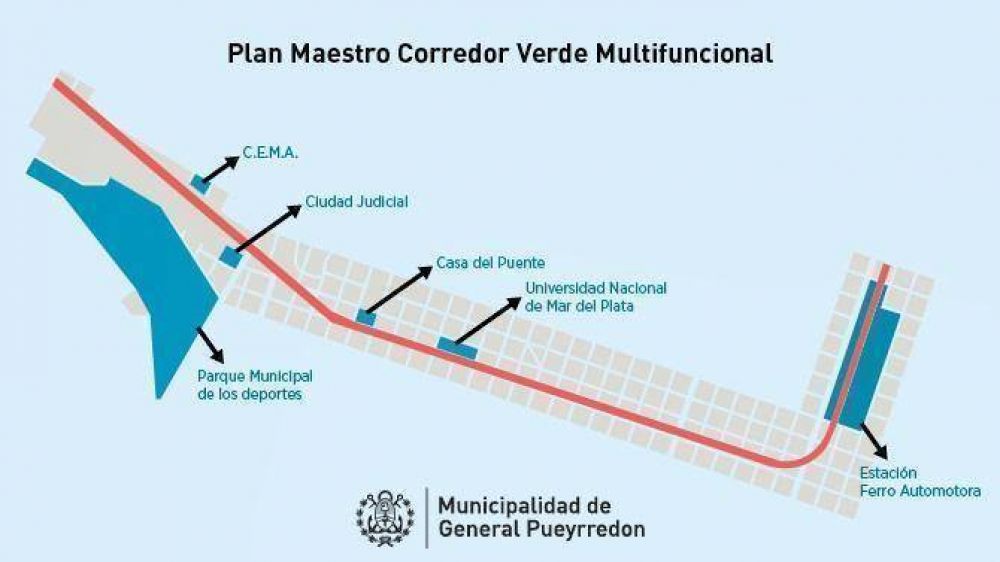 Avanza el proyecto del Corredor Verde Multifuncional