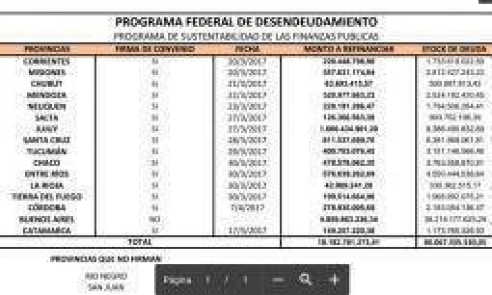 La Rioja refinanciar� su deuda con la Casa Rosada