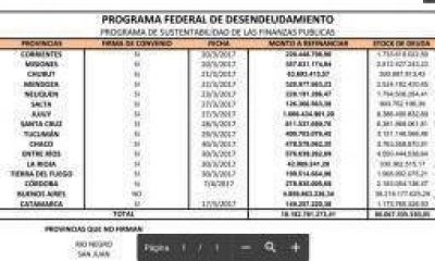 La Rioja refinanciar� su deuda con la Casa Rosada