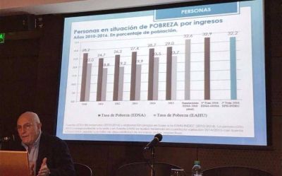 Declaran de inter�s social al Observatorio de la Deuda Social Argentina de la UCA