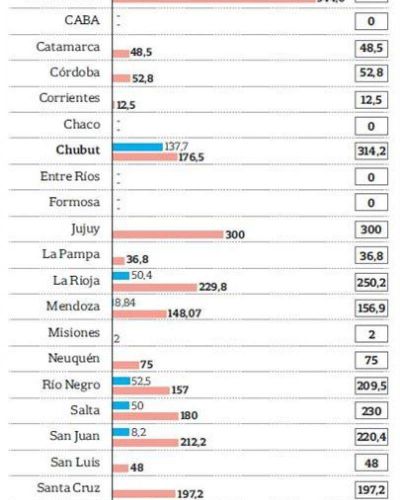 Ranking Verde: Misiones entre las provincias menos productora de energ�a renovable en la Argentina