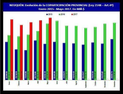M�s de 1.8 mil millones de pesos fueron a municipios en 5 meses