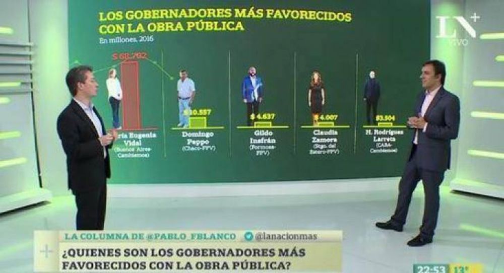 La Naci�n, por ahora, no prioriza a Corrientes