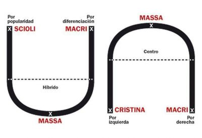 Polarizaci�n y muerte