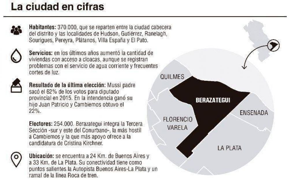 Los Mussi blindan el distrito para frenar el avance de Cambiemos