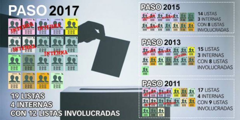Las listas para las PASO son 19 en San Nicol�s