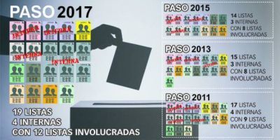 Las listas para las PASO son 19 en San Nicol�s