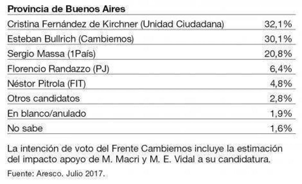 Con los n�meros en firme