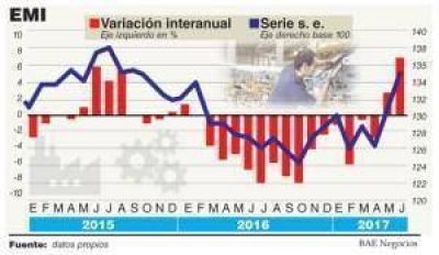 La industria rebot� fuerte en junio, pero todav�a est� abajo de los niveles de 2015