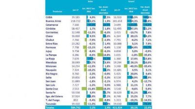 Santiago, entre las 7 provincias con mayor consumo de cemento
