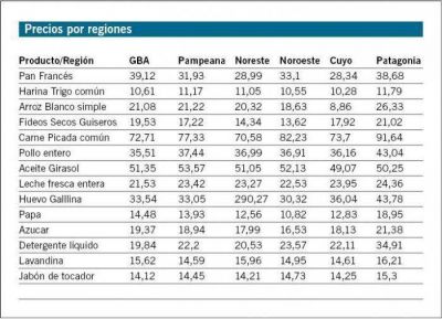 Inflaci�n de julio: 1,7% nacional y 1,5% en la Patagonia