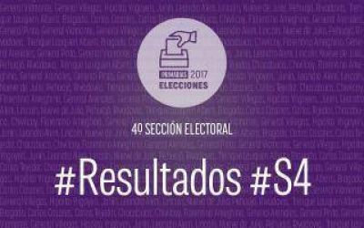 Resultados oficiales PASO 2017: Cambiemos se impone en la Cuarta sección electoral