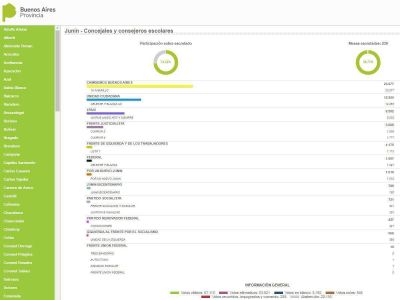 Amplio triunfo de Cambiemos en Jun�n