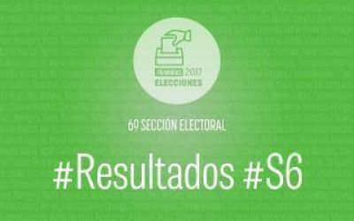 Resultados oficiales PASO 2017: En la Sexta Secci�n Electoral, se impuso Cambiemos