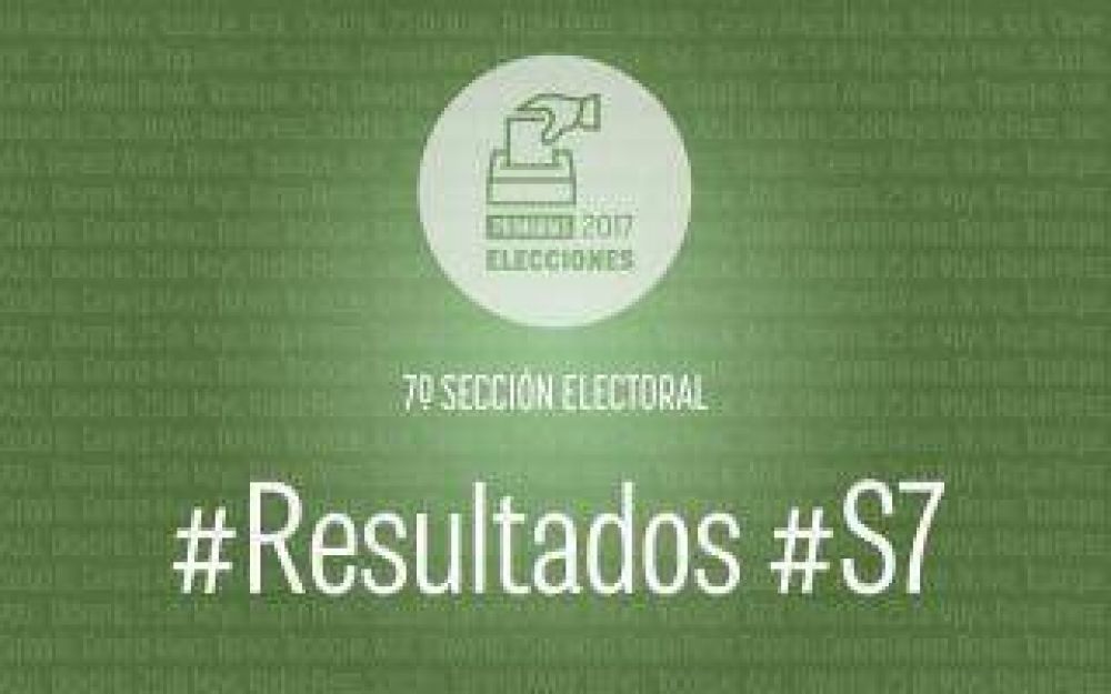 Resultados oficiales Paso 2017: Cambiemos se impuso en la Sptima seccin electoral
