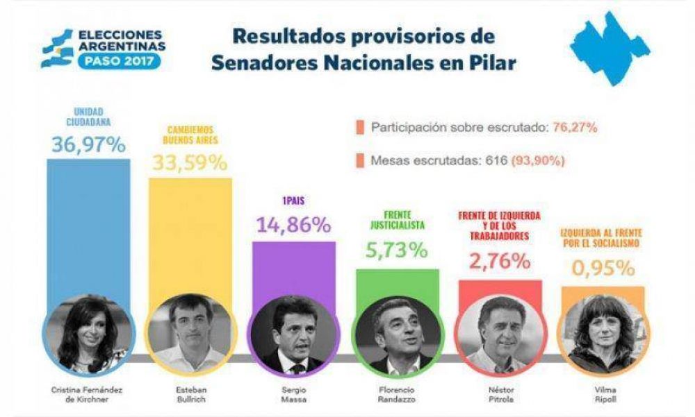 Cristina Fern�ndez, la m�s votada como precandidata a senadora en Pilar