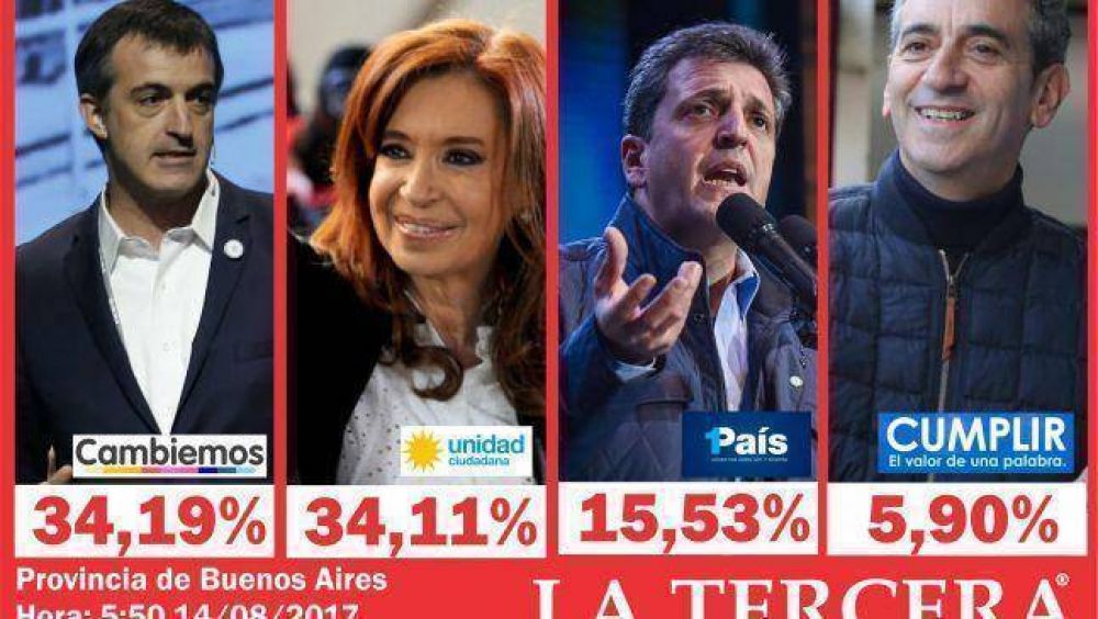 Gr�fico de situaci�n en la Provincia de Buenos Aires