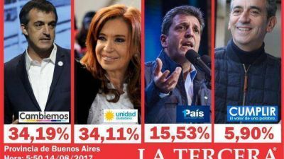 Gr�fico de situaci�n en la Provincia de Buenos Aires