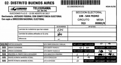 Reportan irregularidades en los cómputos de las elecciones del domingo