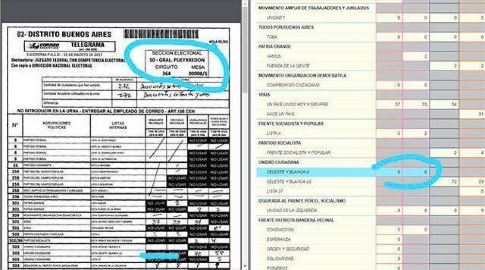 Denuncian la desaparici�n de votos de Cristina Fern�ndez en Mar del Plata