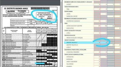 Denuncian la desaparici�n de votos de Cristina Fern�ndez en Mar del Plata