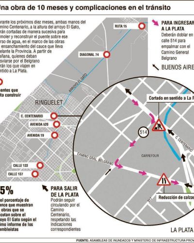 Arrancan con las obras y desv�os viales en el Camino Centenario