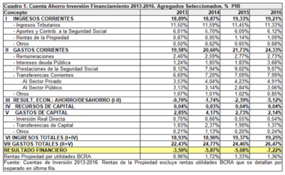 D�ficit fiscal: realidad y realismo