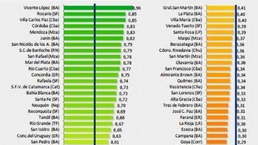Carlos Paz es una de las tres ciudades con mayor transparencia fiscal