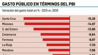 Catamarca, entre las provincias justicialistas que ajustaron sus gastos