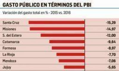La Rioja logr� ajustar su gasto p�blico sin congelar salarios