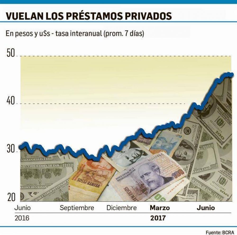 El boom crediticio complica pol�tica anti-inflacionaria