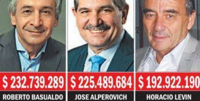 Alperovich es el segundo pol�tico m�s rico de Argentina aunque los de Cambiemos copan el top 20