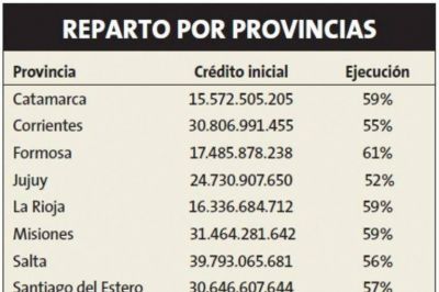 Plan Belgrano: se ejecut� el 60% de las partidas para Catamarca