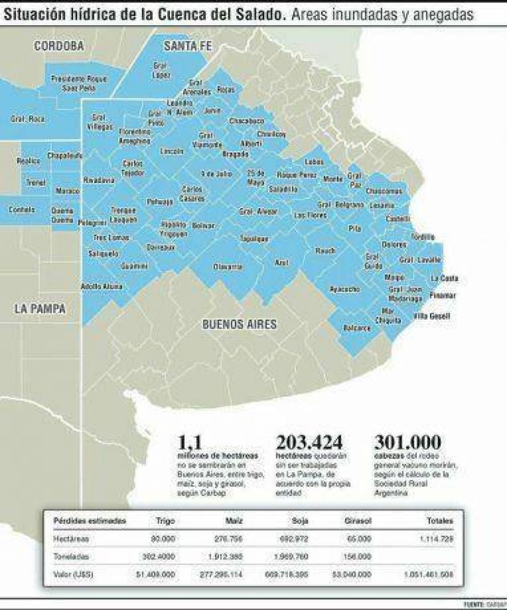 Mejor� el clima, luego de lluvioso fin de semana, en la zona inundada de las provincias de Buenos Aires y La Pampa