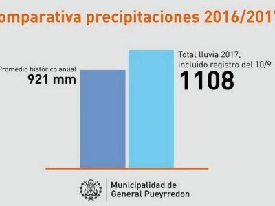 El intendente viaja en busca de fondos para arreglar calles