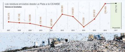 En la Ciudad se genera hasta 40% m�s de basura que hace una d�cada
