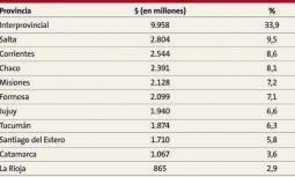 La Rioja, la provincia menos beneficiada por el Plan Belgrano