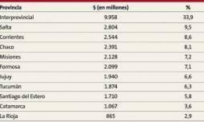 La Rioja, la provincia menos beneficiada por el Plan Belgrano