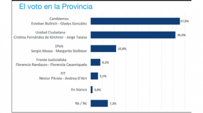 Con una fr�gil paridad
