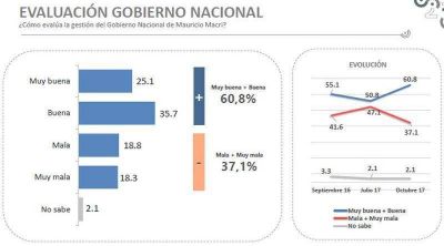 Encuesta: Solo el 37% de los porte�os llega a fin de mes