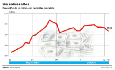En la semana previa a las elecciones, el mercado conf�a en un d�lar calmo