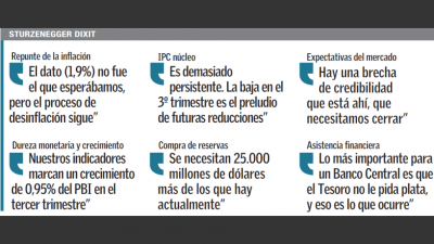 El BCRA busca perforar antes de fi n de a�o el piso de inflaci�n n�cleo para cumplir la meta de 2018