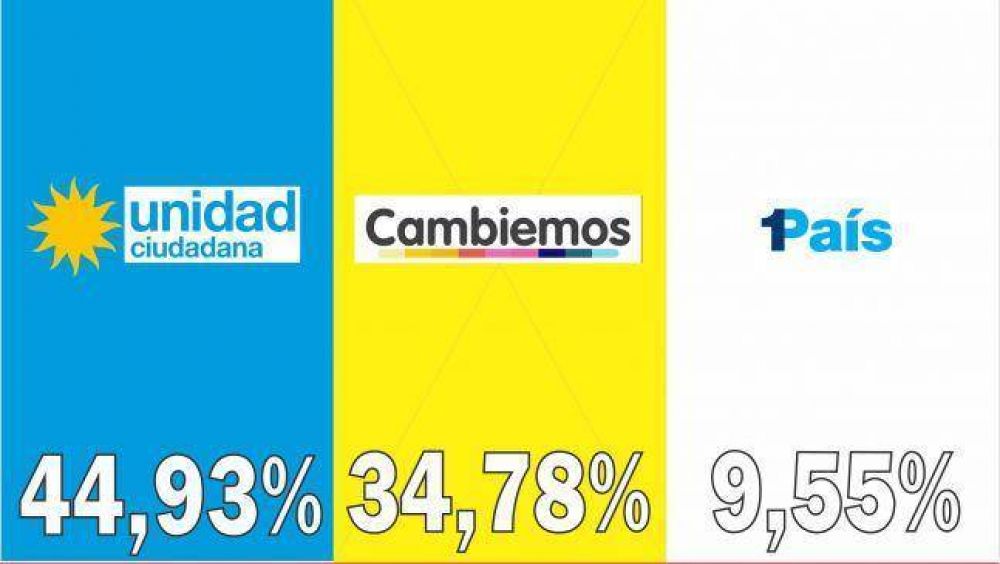 Lomas: Gran eleccin del oficialismo