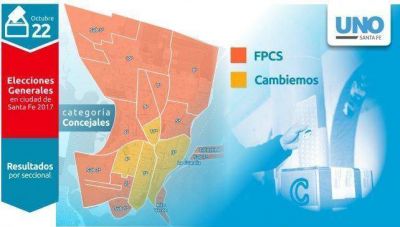 Emilio Jat�n se impuso en 14 de las 18 secciones en las cuales se divide la ciudad de Santa Fe
