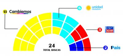 C�mo estar� conformado el HCD a partir de Diciembreo