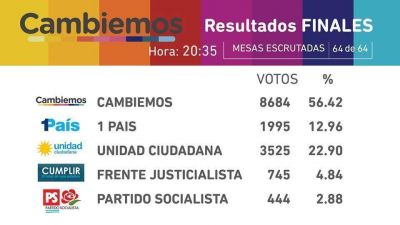 Gran victoria de Cambiemos en Rojas