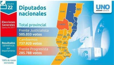 El complejo escenario que se configura tras el triunfo de Cambiemos en la provincia